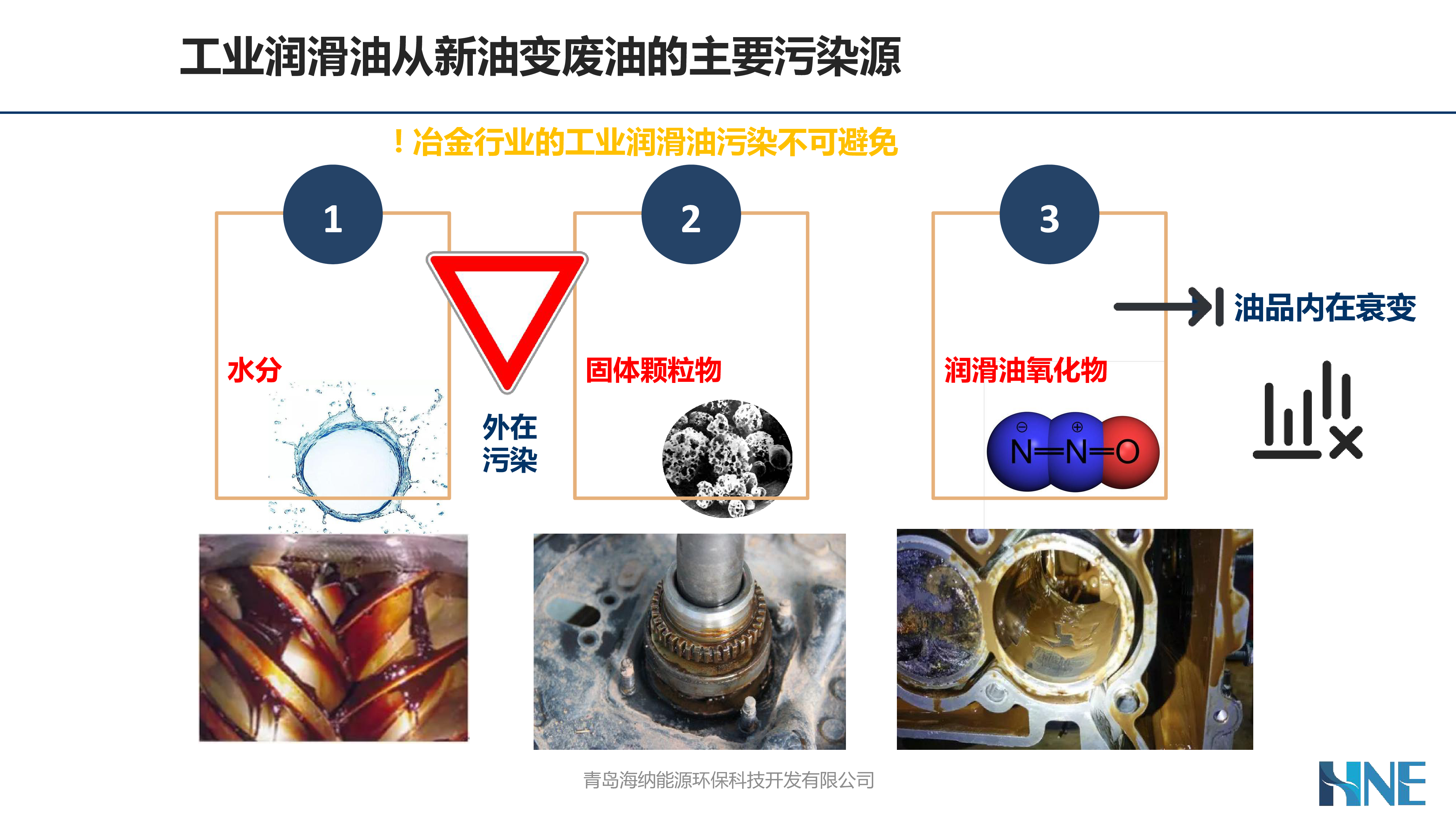 工业润滑油净化循环再利用技术与服务